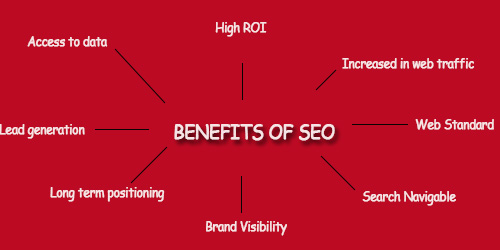 ประโยชน์ของการทำ SEO