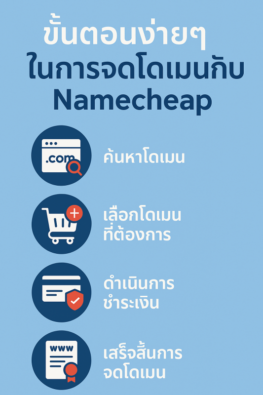 ขั้นตอนง่ายๆ ในการจดโดเมนกับ Namecheap